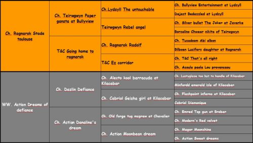 pedigree-bull-terrier-reproducteur-thud-and-cuddles-elevage-edel